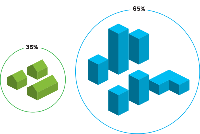 Diagramme population